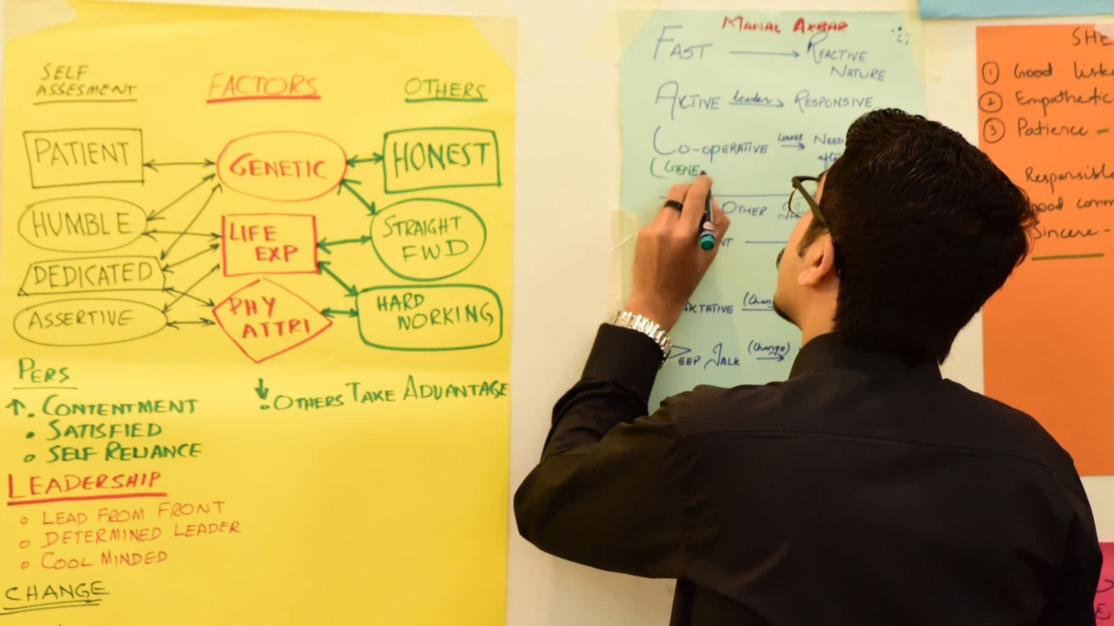 A participant writing on a wall-sized yellow sheet already covered in a hand-drawn map of words